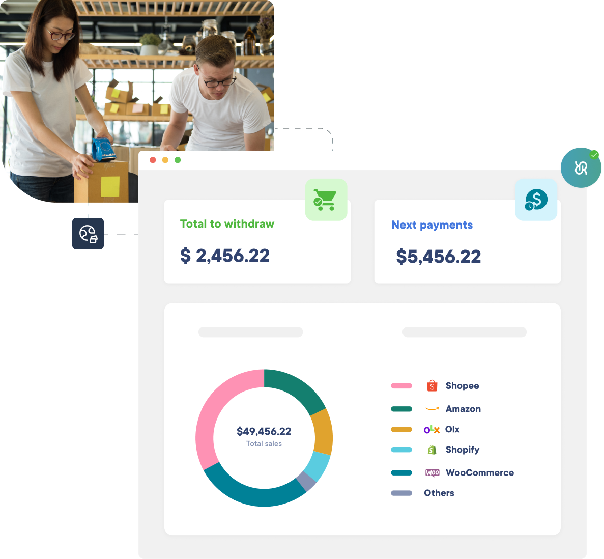 Solutions To Sell More RediRedi